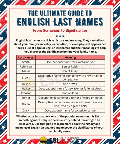 Inafuku Surname Origin, Meaning & Last Name History .